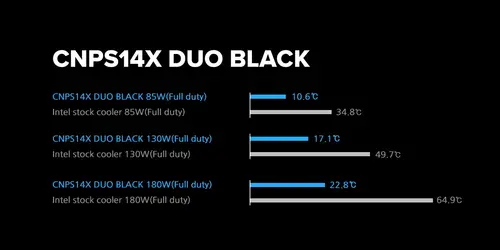 Zalman охладител CPU Cooler CNPS14X DUO Black - Dual-Tower - LGA1851/AM5 - image 16