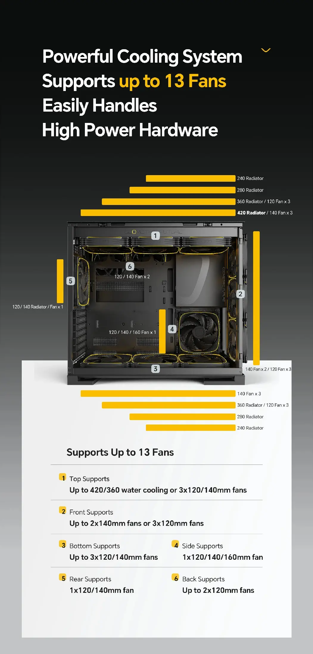 Geometric Future кутия Case EATX - Model 5 Vent Black/Yellow - image 19