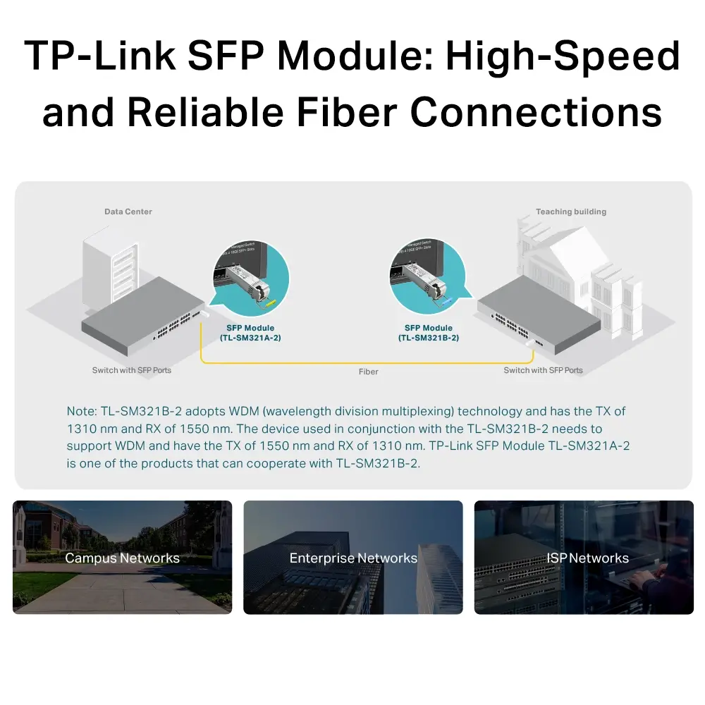 TP-Link SM321B-2 Omada 1000Base-BX WDM Bi-Directional SFP Module - image 3