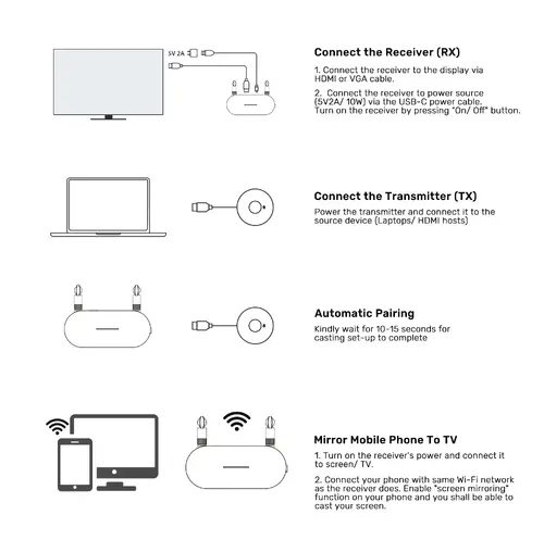 Unitek безжичен трансмитер Wireless HDMI Transmitter/Receiver Kit - V1183A01 - image 8