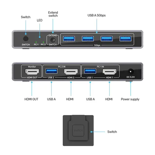 Unitek превключвател KVM Switch - HDMI 4K@60Hz - V1309AGY01 - image 2