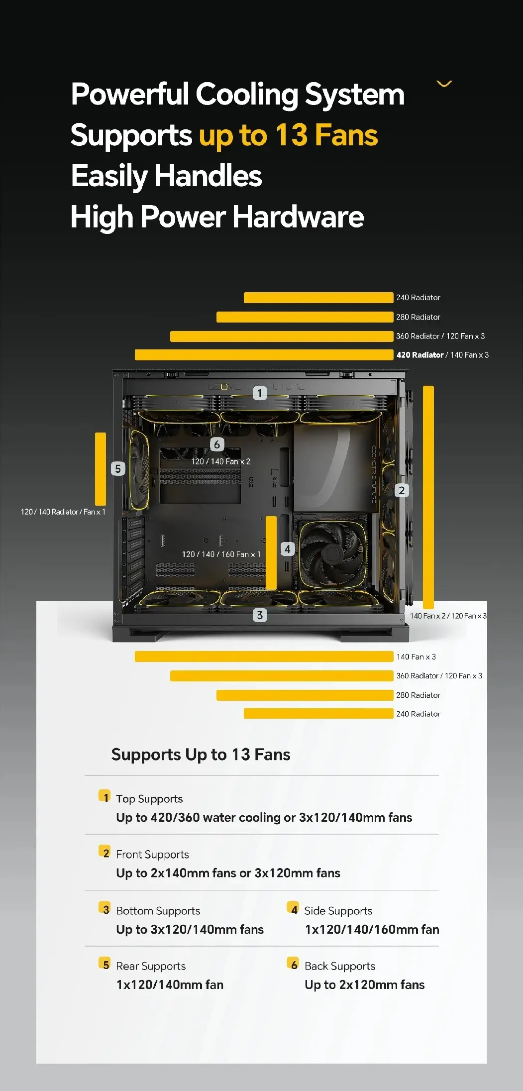 Geometric Future кутия Case EATX - Model 5 Vent White - 5 x 140 mm aRGB fans included - image 20
