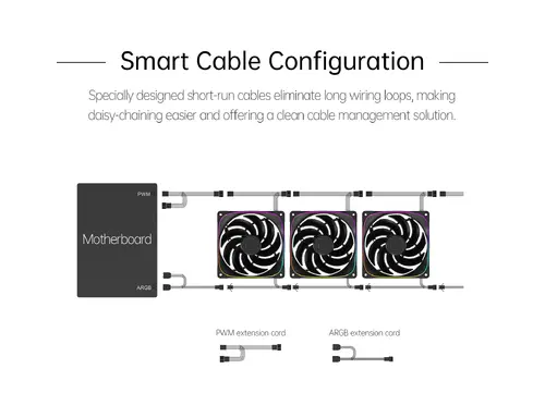 Geometric Future Комплект вентилатори Fan Pack 3-in-1 140 mm, Reversed - Squama 2503RB-14 Black - image 16