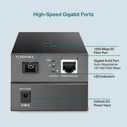 Omada Gigabit WDM Media Converter - image 4