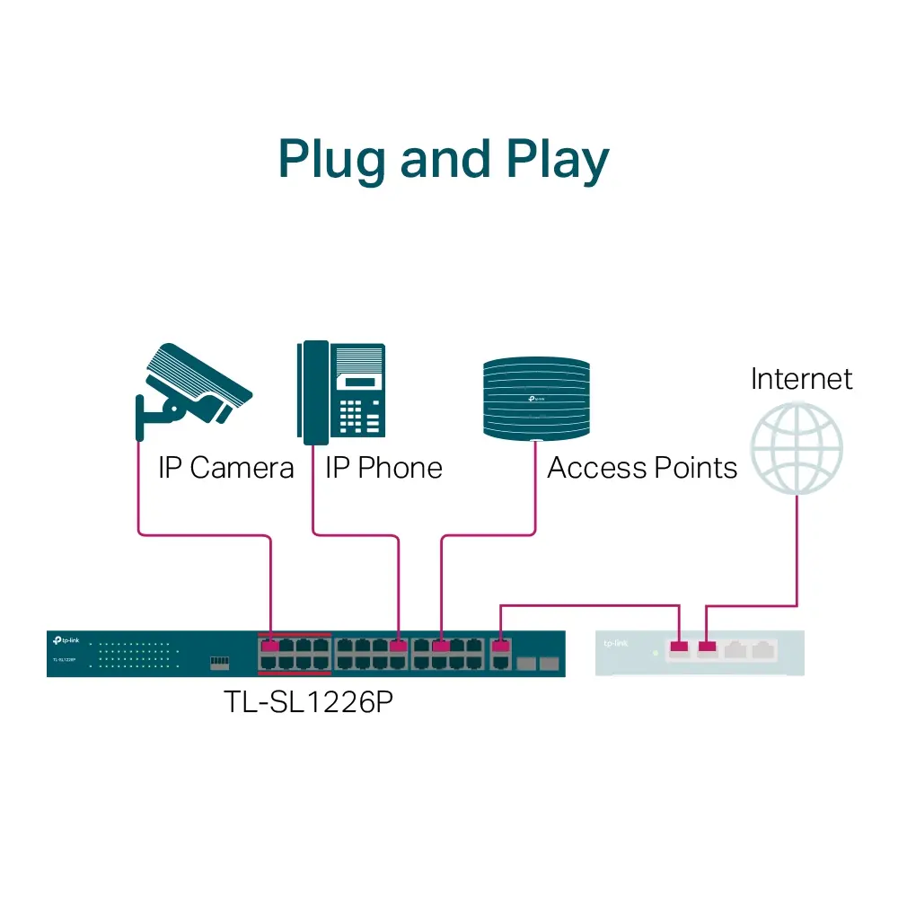Комутатор TP-LINK TL-SL1226P, 24 10/100портa PoE+,2xGbE ,2 SFP combo ,неупр. - image 2
