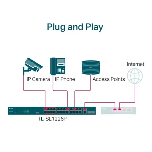 Комутатор TP-LINK TL-SL1226P, 24 10/100портa PoE+,2xGbE ,2 SFP combo ,неупр. - image 2