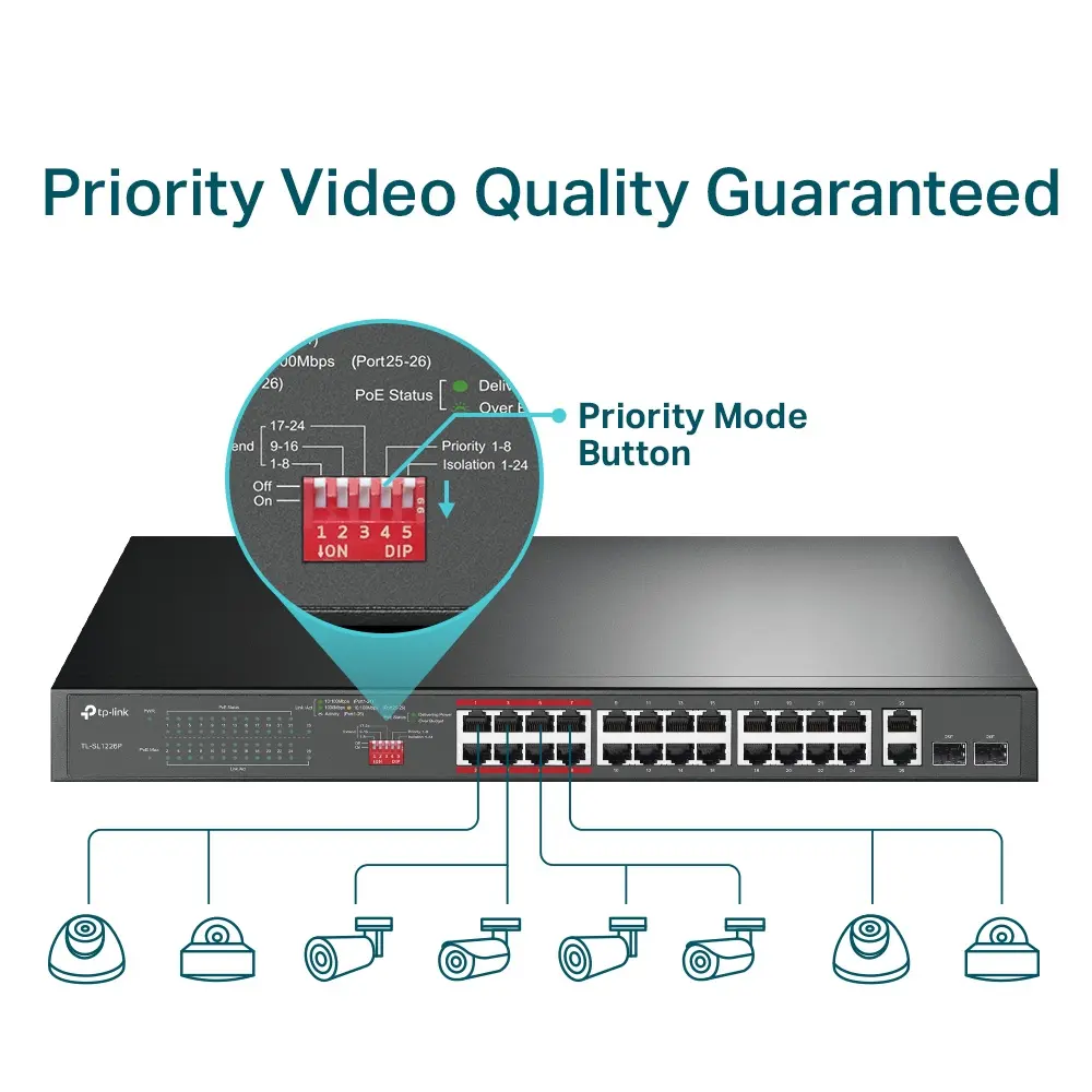 Комутатор TP-LINK TL-SL1226P, 24 10/100портa PoE+,2xGbE ,2 SFP combo ,неупр. - image 4