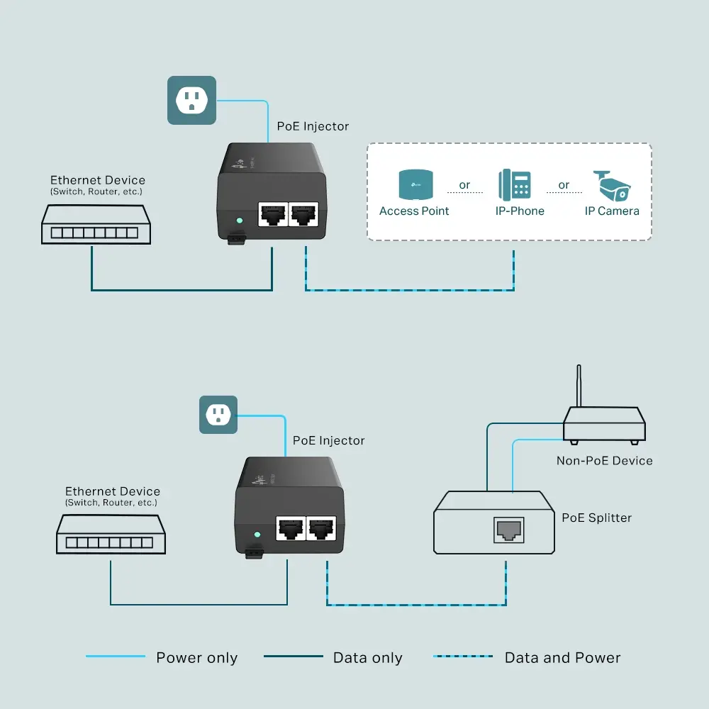 TP-Link POE160S PoE+ Injector Adapter, 1× Gigabit PoE Port, 1× Gigabit Non-PoE Port, 802.3at/af Compliant, Data and Power Carried over The Same Cable Up to 100 Meters, Plastic Case, Pocket Size - image 3