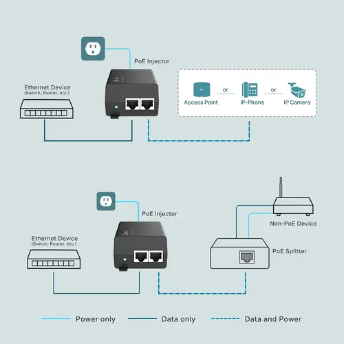 TP-Link Omada PoE+ Injector - image 3