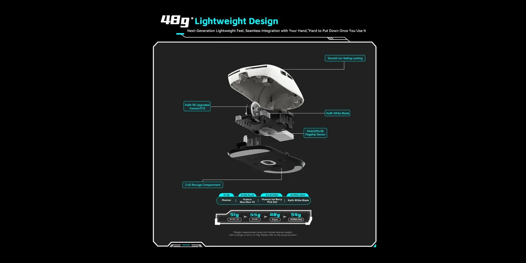VXE професионална геймърска мишка Wireless Gaming Mouse Dragonfly R1 1K - Huano Ice Berry Pink Dot Switches, White - image 3