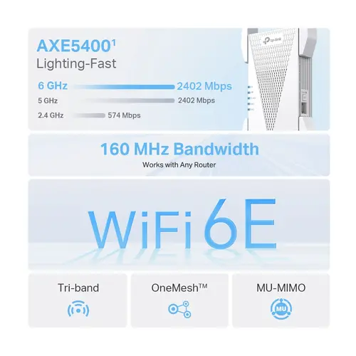 Удължител на обхват TP-LINK RE815XE, AXE5400 Mesh, Wi-Fi 6E, 1xGbit порт, 4x ант - image 1