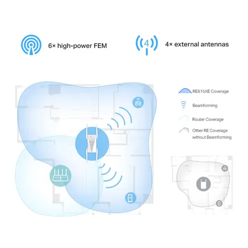 Удължител на обхват TP-LINK RE815XE, AXE5400 Mesh, Wi-Fi 6E, 1xGbit порт, 4x ант - image 3