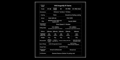 VXE mouse profesional de gaming fără fir Dragonfly R1 Pro Max 1K (compatibil 4K) - switch-uri Kailh White Blade, negru - 15