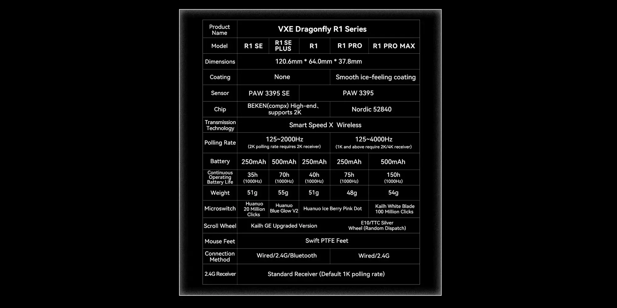 VXE професионална геймърска мишка Wireless Gaming Mouse Dragonfly R1 SE+ - Huano Blue Glow V2, Black - image 14