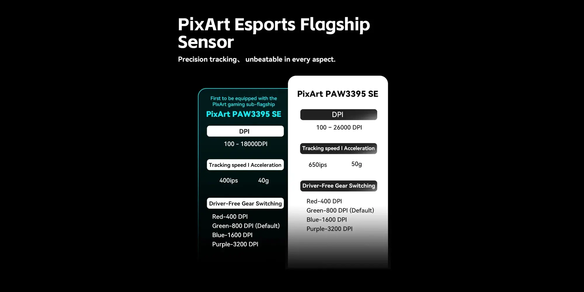 VXE професионална геймърска мишка Wireless Gaming Mouse Dragonfly R1 SE+ - Huano Blue Glow V2, Black - image 7