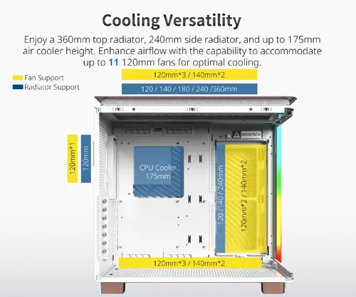 Montech кутия KING 95 Pro, Dual Chamber Mid-tower Case, 6 ARGB Fans, 2 Front Panels, Rose Gold - image 5