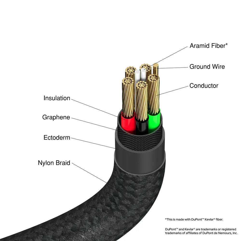 Кабел, Verbatim Sync & Charge USB-C to USB-C 100W 120 cm - image 4