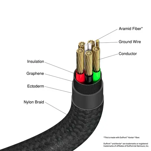Καλώδιο, Verbatim Sync & Charge USB-C σε USB-C 100W 120 cm - 5