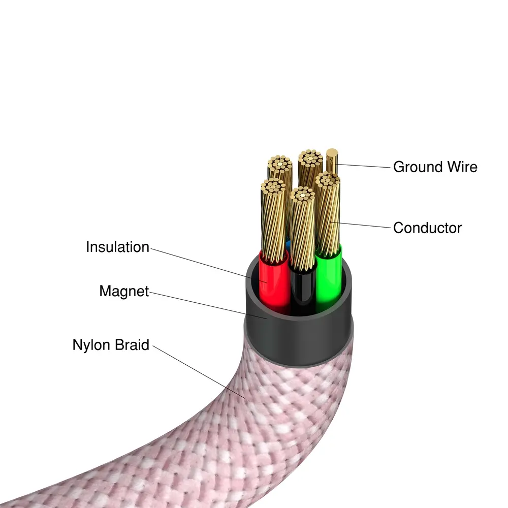 Кабел, Verbatim Sync & Charge USB-C to USB-C 60W Magnetic 120 cm - Pink - image 5