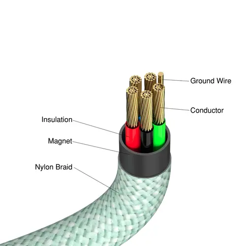 Кабел, Verbatim Sync & Charge USB-C to USB-C 60W Magnetic 120 cm - Green - image 5
