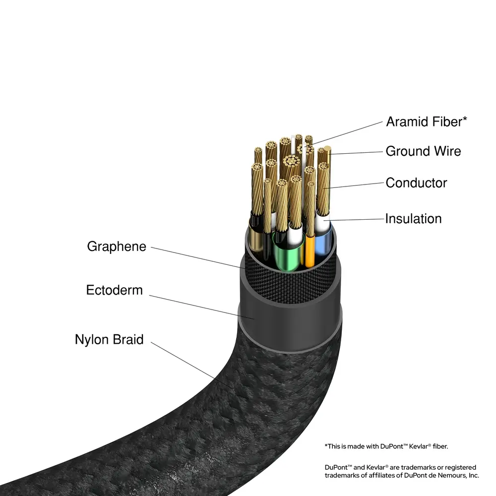 Кабел, Verbatim Sync & Charge USB-C to USB-C 240W 40 Gbps 120 cm - image 4