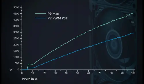 Вентилатор ARCTIC P9 Max PWM - Черен - image 6
