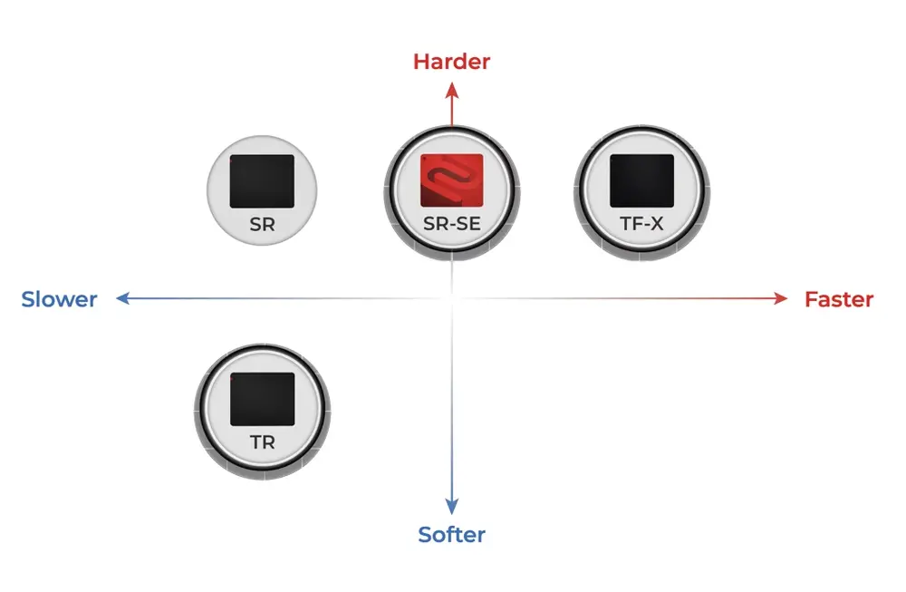 Подложка за мишка, BenQ ZOWIE GTF-X Large 470x390 mm, Gaming Mouse Pad for Esports, Cloth surface, Rubber Base Softness Medium, Thickness 3.5 mm, Stitched edges, Low friction surface, Combination of cloth and plastic, Liquid resistant surface, Uniform high-density rubber - image 1