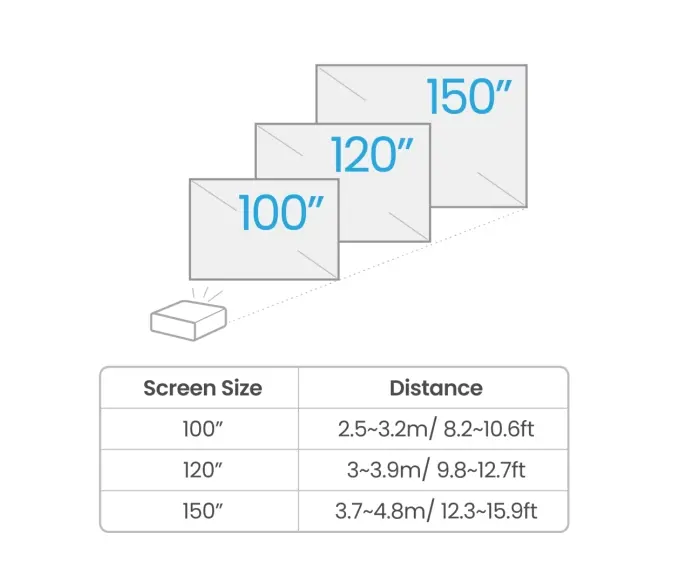 Мултимедиен проектор, BenQ TK700 DLP, 4K UHD (3840x2160), HDR, Ultra-fast 4ms, 10K:1, 3200 AL, 1.3x Zoom, Keystone 2D, Console Gaming, 2xHDMI, USB, RS232, Speaker 5W, eARC, Dolby Atmos, Audio out, 28dB (Eco) - image 3