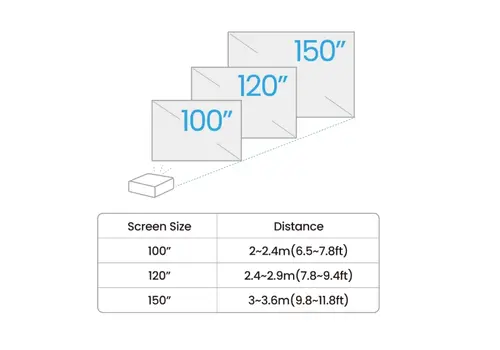 Мултимедиен проектор, BenQ TK700ST DLP, 4K UHD (3840x2160), HDR, Ultra-fast 4ms, 10K:1, 3000 AL, 1.2x Zoom, Keystone 2D, Console Gaming, 2xHDMI, USB, RS232, Speaker 5W, eARC, Dolby Atmos, Audio out, 28dB (Eco) - image 5