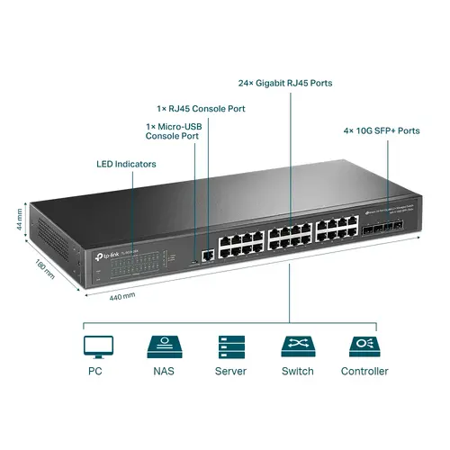 TP-Link SG3428X Omada 24-θυρο Gigabit L2+ Managed Switch με 4 υποδοχές 10GE SFP+, 24× θύρες Gigabit RJ45 και 4× υποδοχές 10GE SFP+, Omada APP, Static - 4
