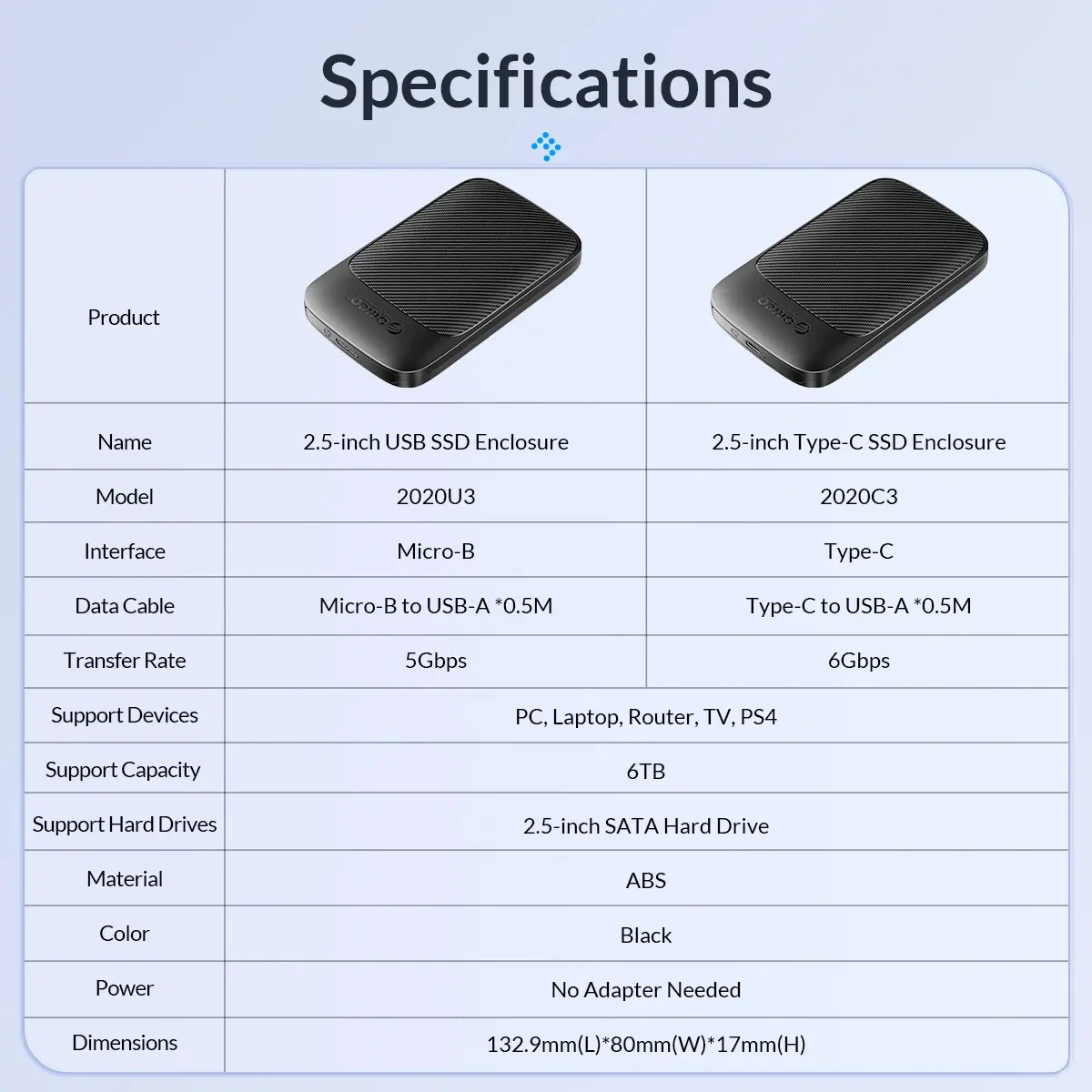 Orico кутия за диск Storage - Case - 2.5 inch USB-C - 2020C3-V1-BK - image 16