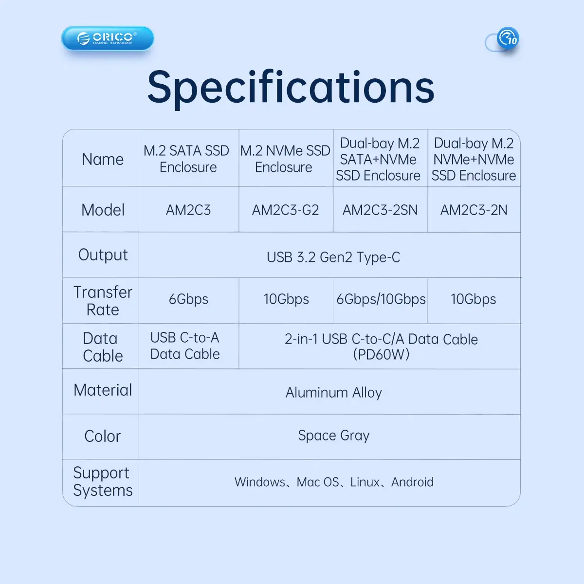 Orico външна кутия за диск Storage - Case - M.2 NVMe Dual-Bay - USB-C 10Gbps, Aluminium - AM2C3-2N-GY - image 15