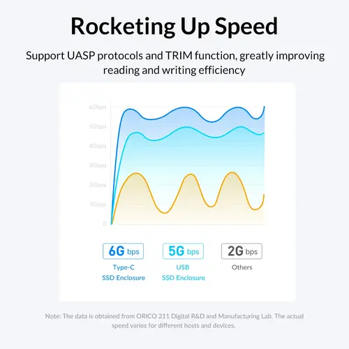 Orico кутия за диск Storage - Case - 2.5 inch USB-C - 2577C3-V1-BK - image 8