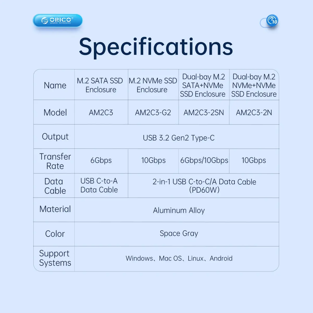 Orico външна кутия за диск Storage - Case - M.2 NVMe M-key 10 Gbps, Aluminium - AM2C3-G2-GY - image 15