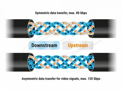 Delock Кабел E-Marker USB-C, 80 Gbps, 16K 60 Hz, PD 3.1 240 W, 1 m, черен - image 2