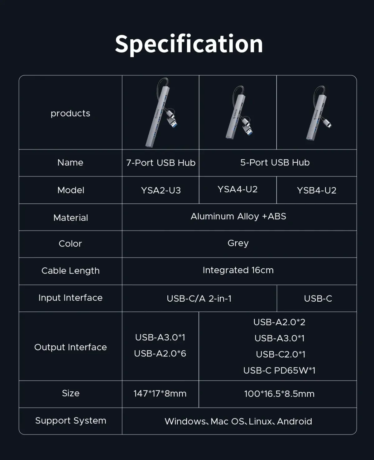 Orico хъб HUB USB-C 5 port - USB3.0 x 1, USB2.0 x 2, USB-C x 2, Aluminium - YSA4-U2-GY - image 10