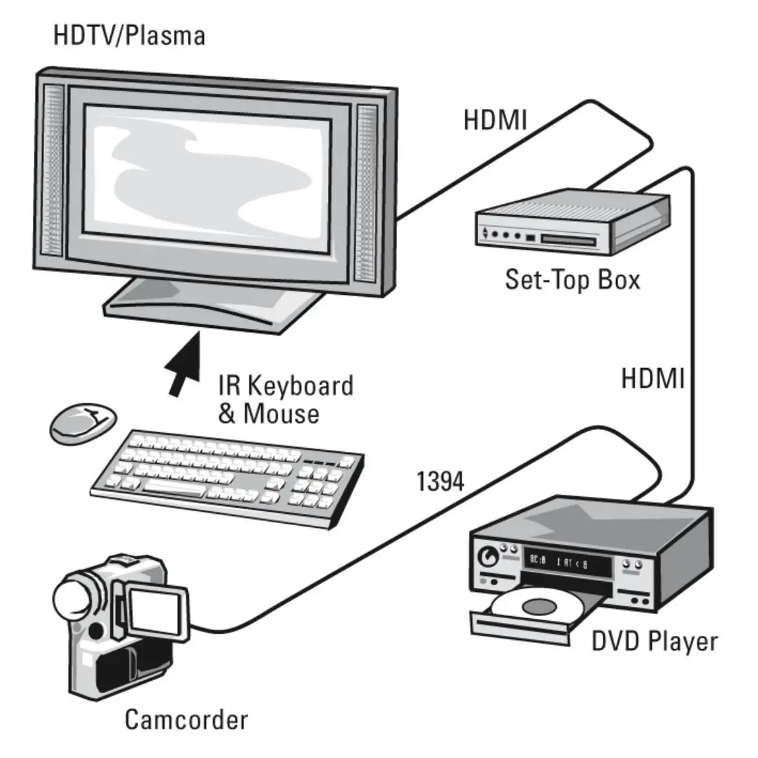HAMA Кабел HDMI-HDMI, 10Gbit/s, 1,5 м, 1080p, Ethernet, позлатен, bulk - image 2