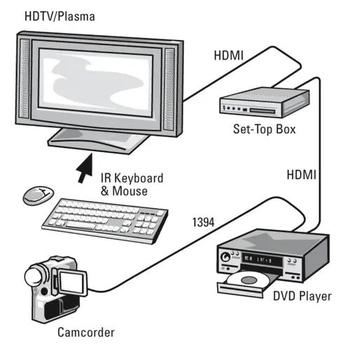 HAMA Καλώδιο HDMI-HDMI, 10Gbit/s, 1,5 μ, 1080p, Ethernet, επιχρυσωμένο, bulk - 3
