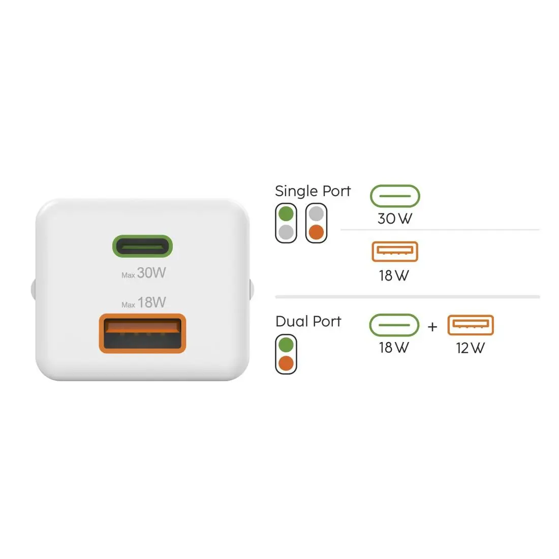 HAMA Бързо мини Gan зарядно, 30 W, 1x USB-C, 1x USB-A, PD, бял - image 18