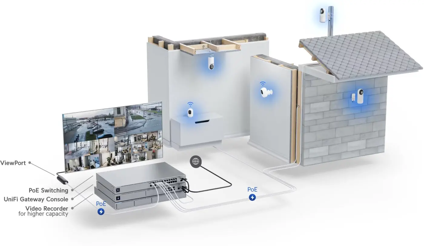 UBIQUITI UniFi G5 Flex, 2K Camera - image 3