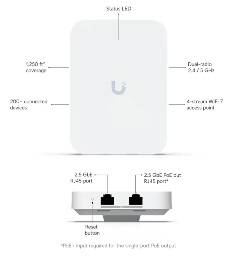 Точка за достъп Ubiquiti U7-IW ,WiFi 7, 3x 2.5GbE, 6GHz, без PoE адапт., стена - image 6