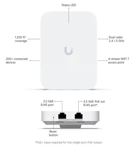 Точка за достъп Ubiquiti U7-IW ,WiFi 7, 3x 2.5GbE, 6GHz, без PoE адапт., стена - 7