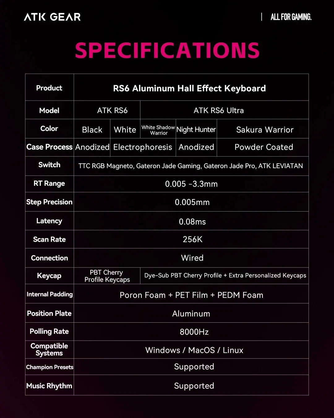 ATK професионална геймърска механична клавиатура Professional Gaming Mechanical Keyboard RS6 - 8K, Gateron Jade Pro Switches [Linear] - Black - image 1