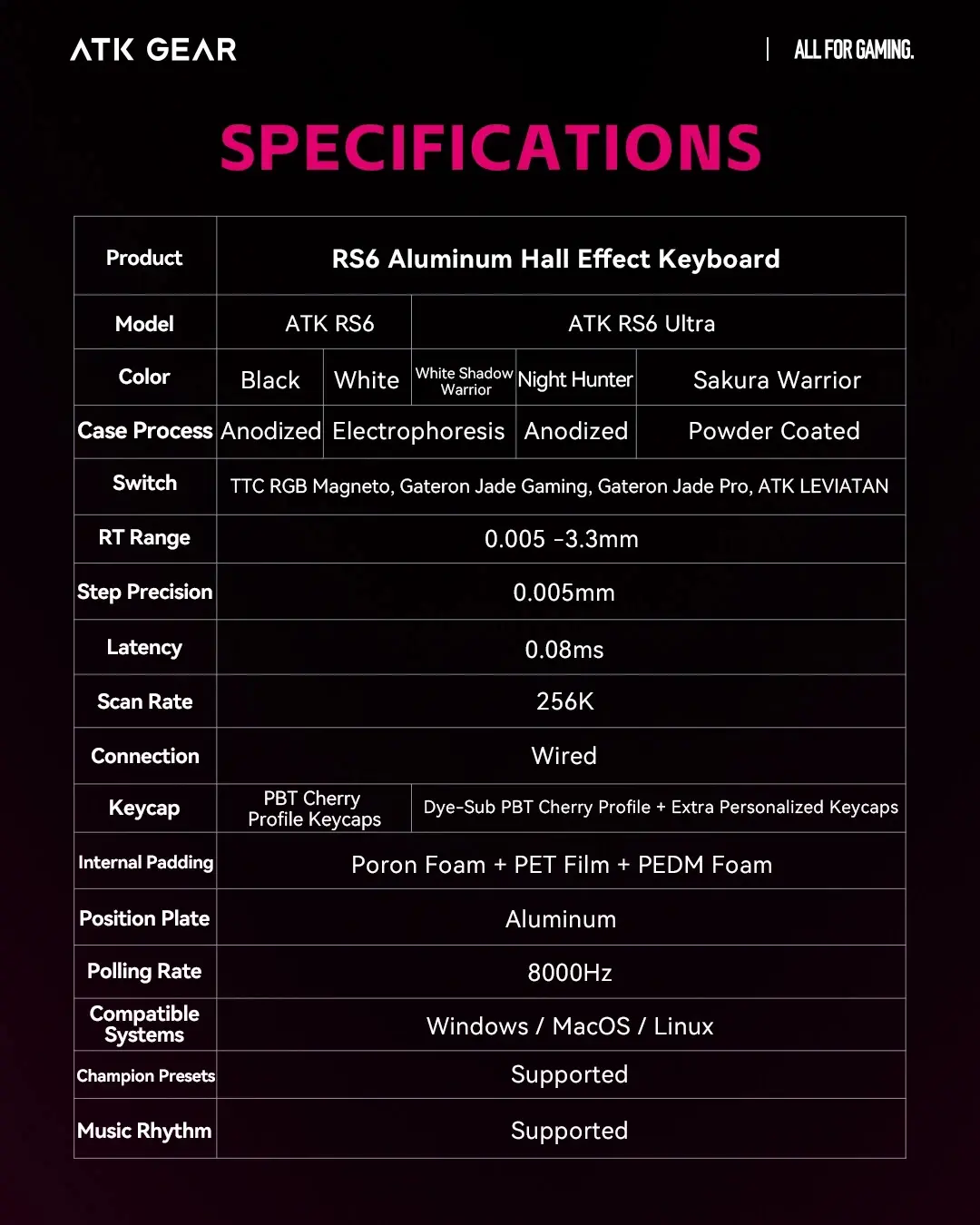 ATK професионална геймърска механична клавиатура Professional Gaming Mechanical Keyboard RS6 - 8K, Gateron Jade Pro Switches [Linear] - White - image 1