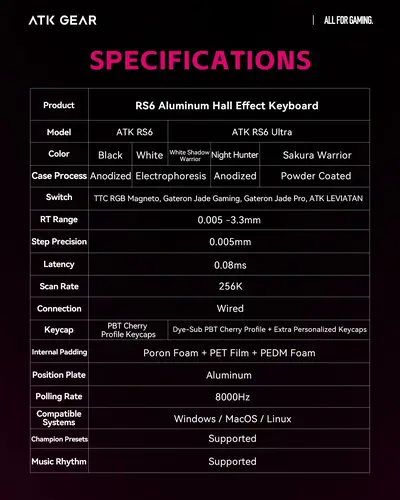 ATK επαγγελματικό μηχανικό πληκτρολόγιο για gaming Professional Gaming Mechanical Keyboard RS6 - 8K, Gateron Jade Pro Switches [Linear] - White - 2