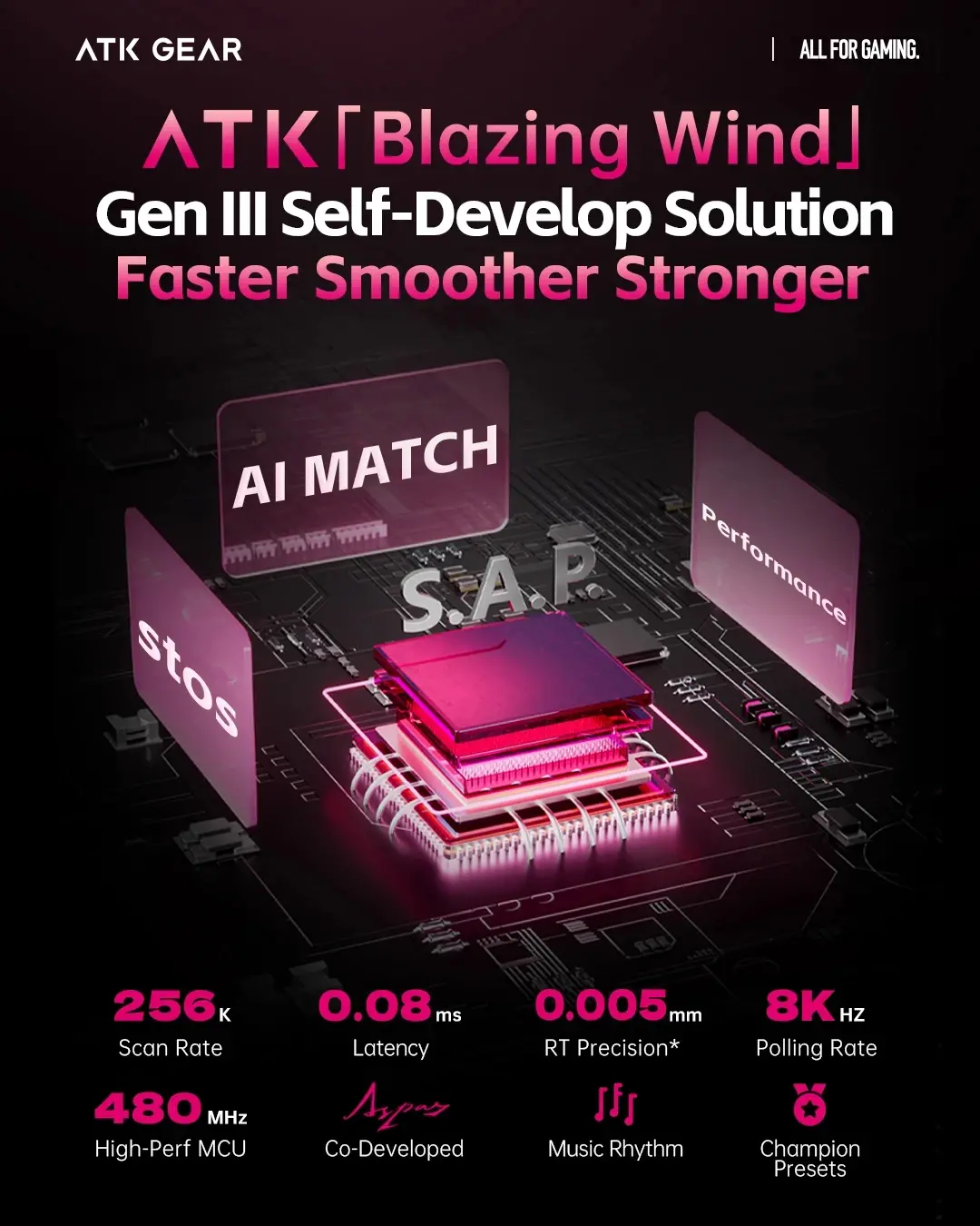 ATK професионална геймърска механична клавиатура Professional Gaming Mechanical Keyboard RS6 - 8K, Gateron Jade Pro Switches [Linear] - White - image 2