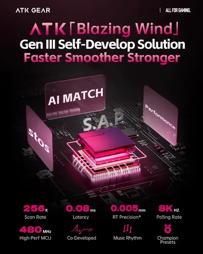 ATK професионална геймърска механична клавиатура Professional Gaming Mechanical Keyboard RS6 Ultra - 8K, TTC RGB Magneto Switches [Linear] - White Shadow  - image 2