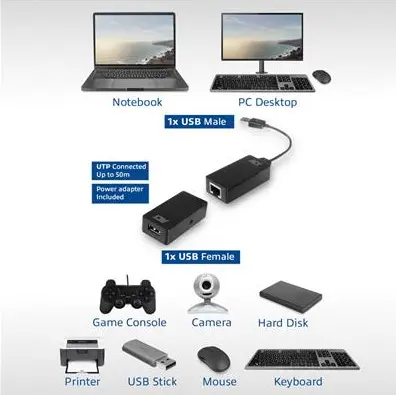Активен USB удължител ACT AC6063, USB 2.0, UTP до 50 метра - image 1