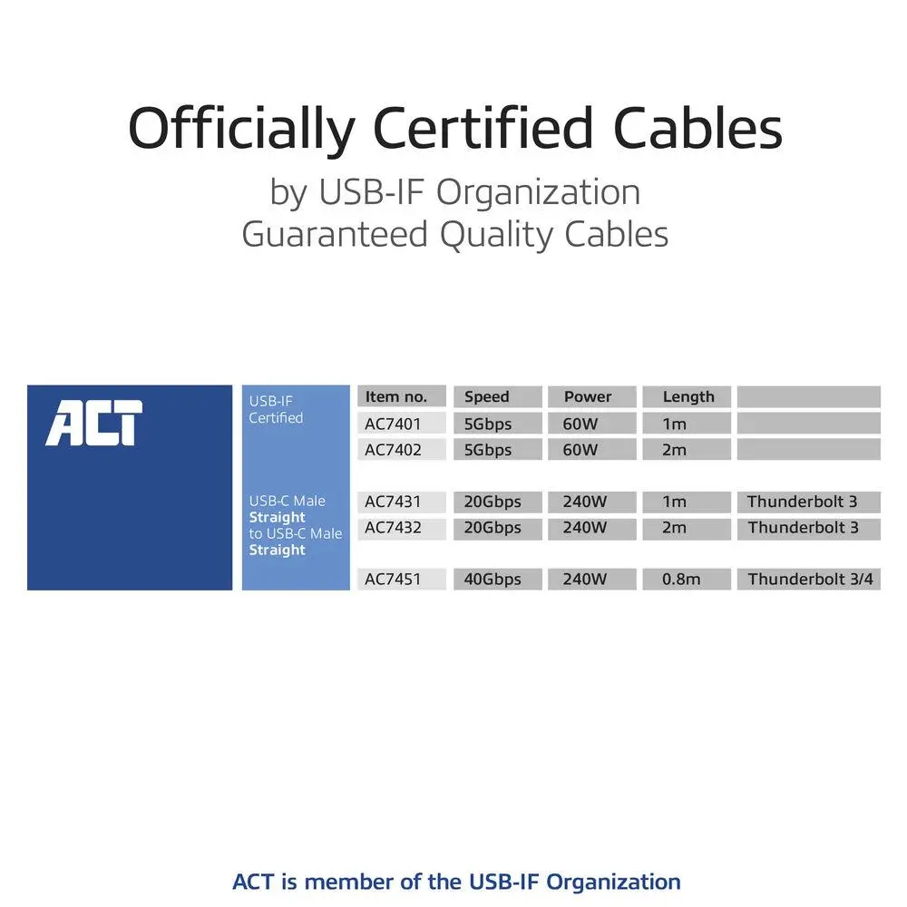 ACT Кабел USB-C - USB-C, 2 м / USB4, 20Gbps, 240W, сертифициран USB-IF - image 6