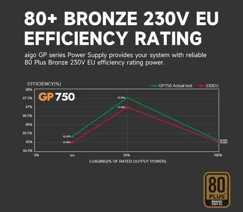 Aigo захранване PSU 750W Bronze - GP750 - image 8